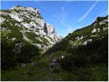 Planina Podvežak - Kapelica na Molički planini